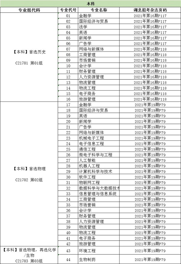 武汉工商学院代码