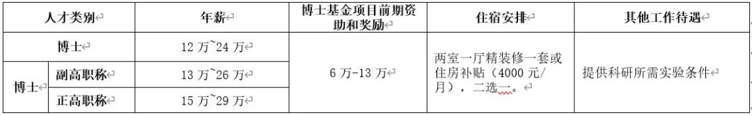 武汉工商学院